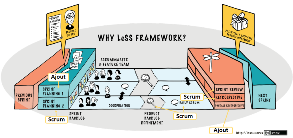 Why Less Framework