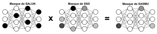 masque de surapprentissage 