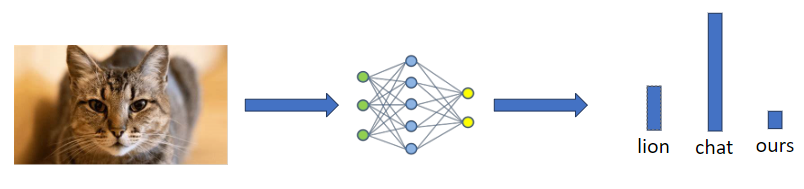 architecture nommée KGA (pour Knowledge Gap Alignment)