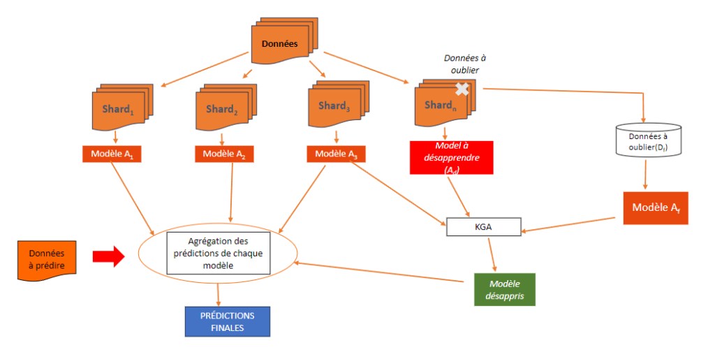 méthode Fusion KGAmeha, fusion de SISA et KGA