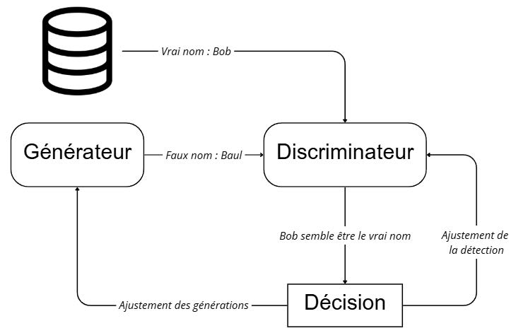 Generative Adversarial Networks (GAN)