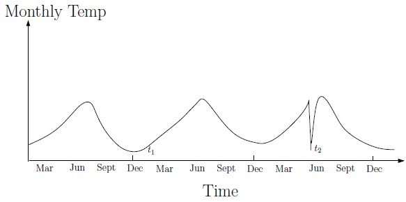 Un exemple typique d’anomalie météorologique.