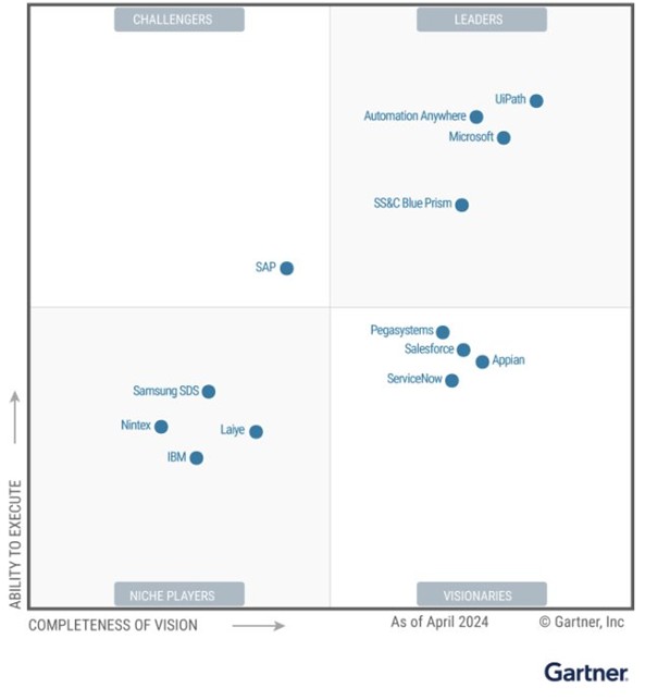 Figure 1 : Magic Quadrant for RPA